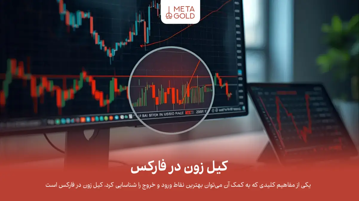 کیل زون در فارکس
