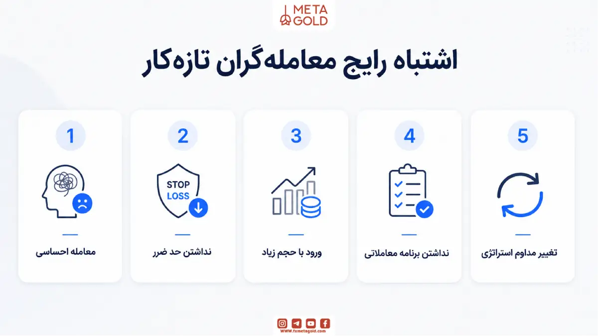 30 اشتباه معامله گران تازه کار که باید حتما بدانید!