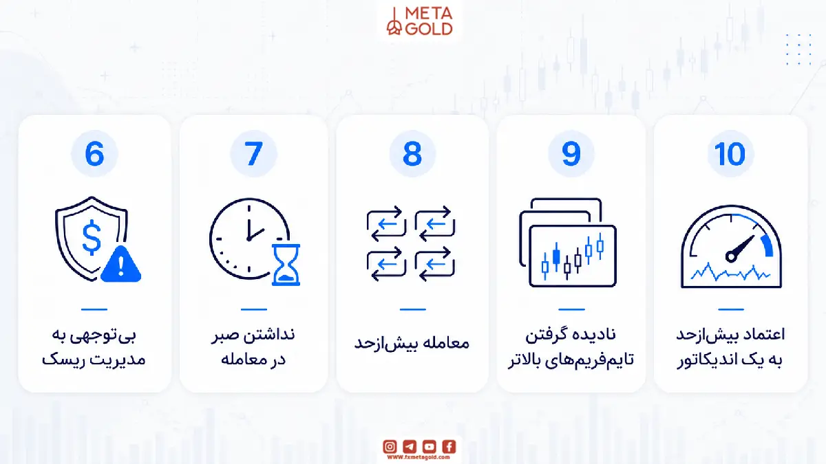 30 اشتباه معامله گران تازه کار که باید حتما بدانید!