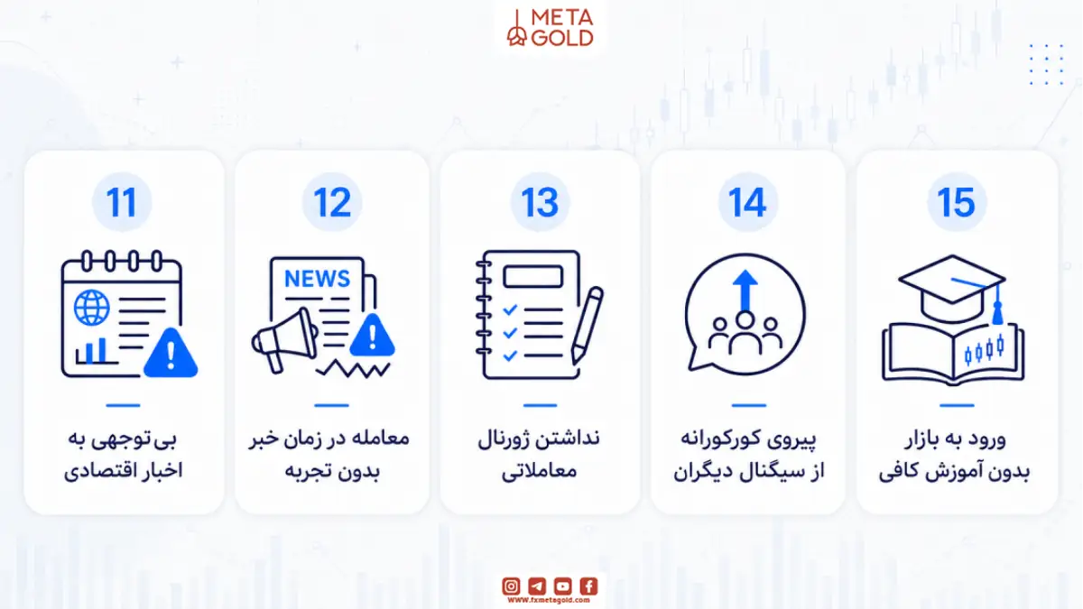 30 اشتباه معامله گران تازه کار که باید حتما بدانید!