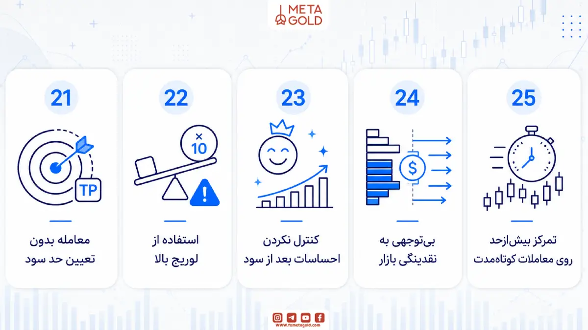 30 اشتباه معامله گران تازه کار که باید حتما بدانید!