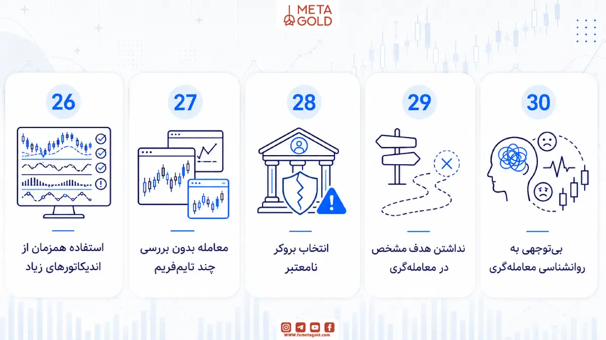30 اشتباه معامله گران تازه کار که باید حتما بدانید!