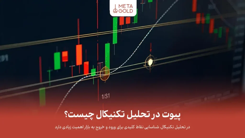 پیوت در تحلیل تکنیکال