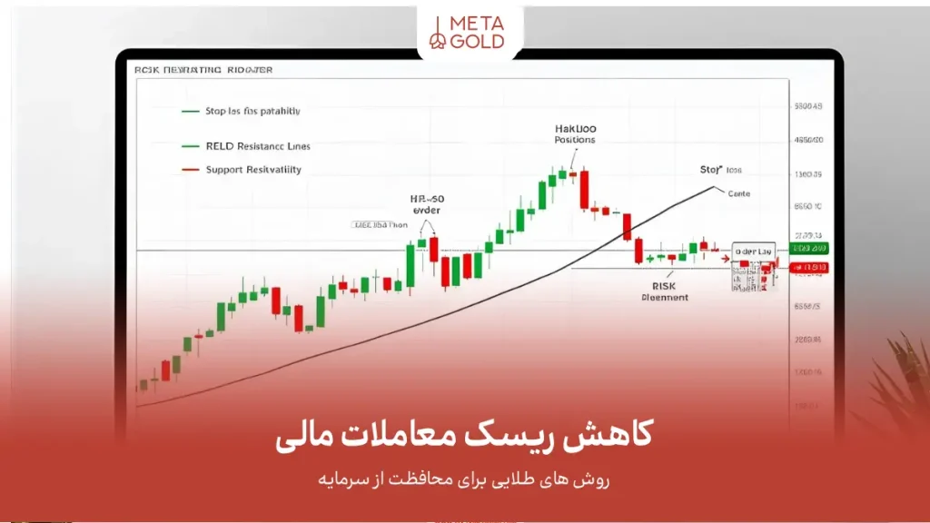 کاهش ریسک در معاملات