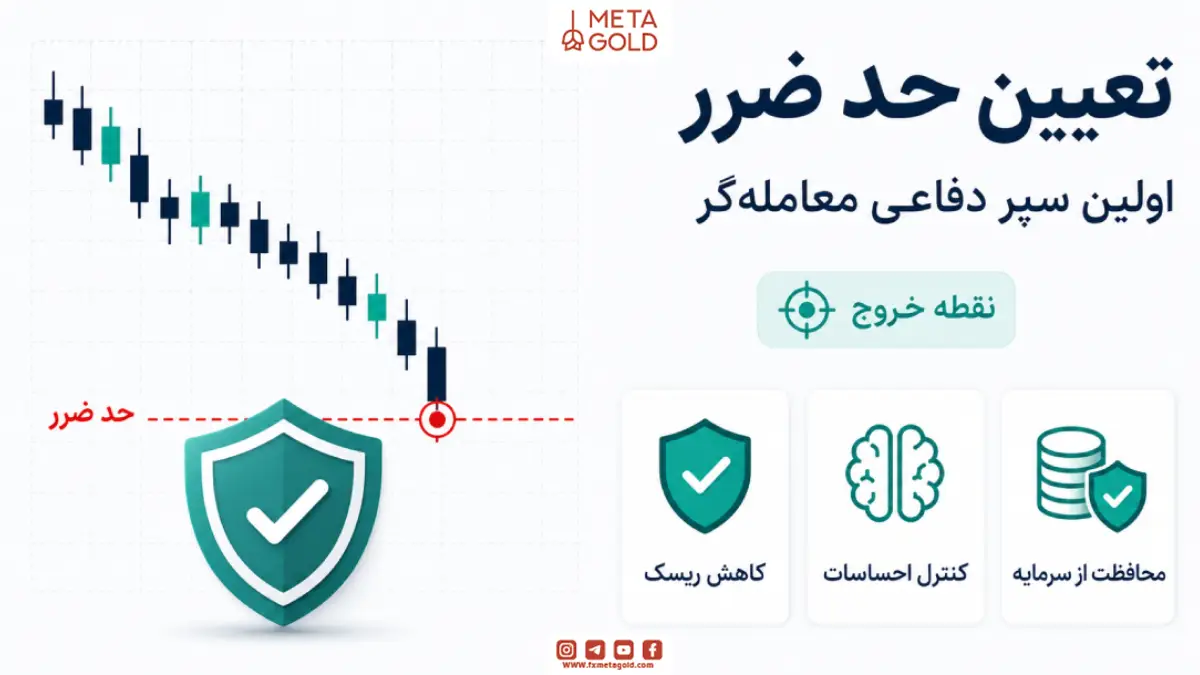 تعیین حد ضرر (Stop Loss)؛ اولین سپر دفاعی معامله‌گر
