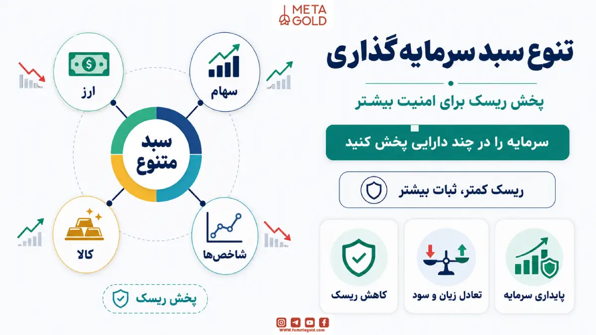 تنوع سبد سرمایه‌گذاری؛ پخش ریسک برای امنیت بیشتر