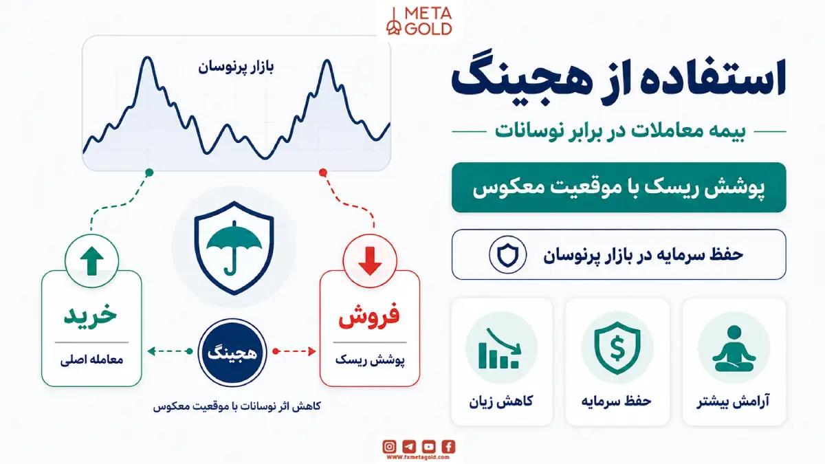 استفاده از هجینگ؛ بیمه معاملات در برابر نوسانات
