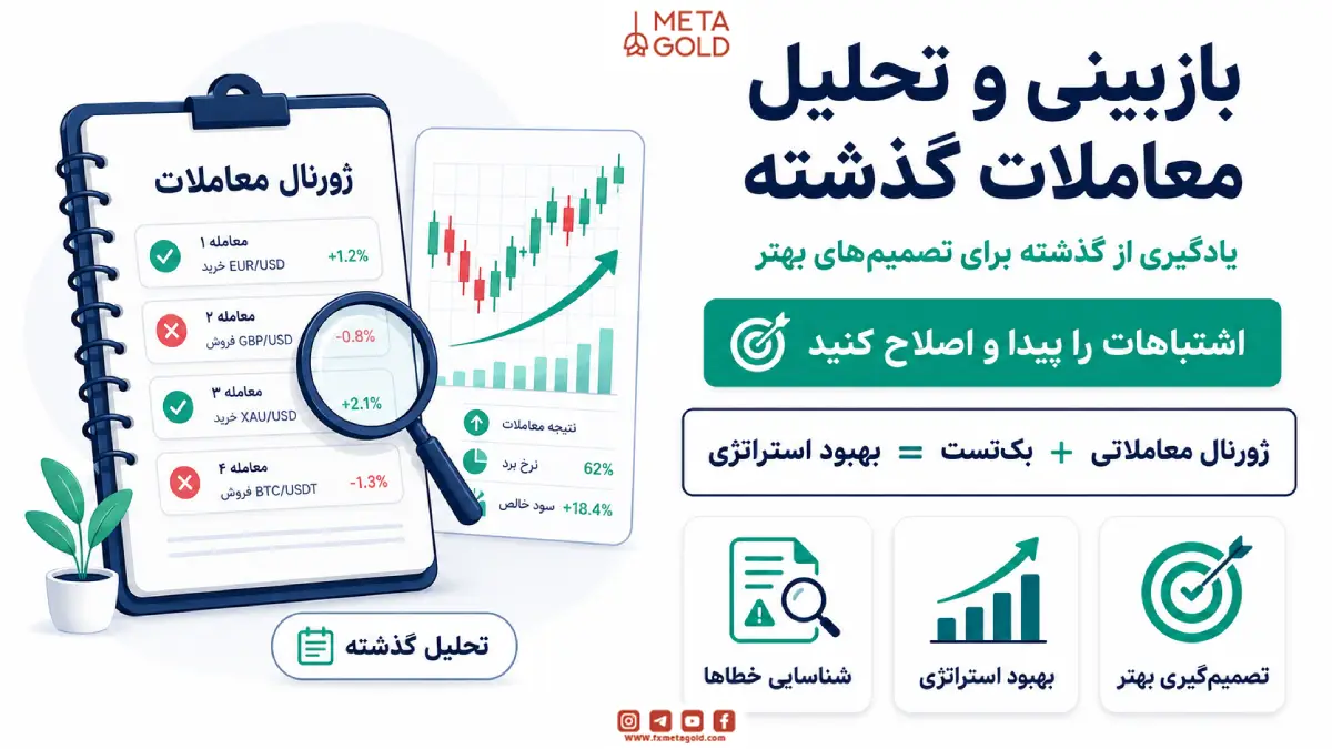 بازبینی و تحلیل معاملات گذشته