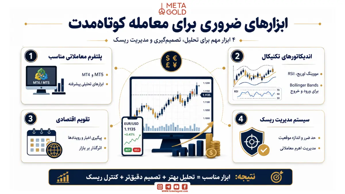 ابزارهای ضروری برای معامله کوتاه مدت