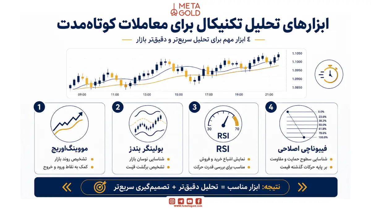 ابزارهای تحلیل تکنیکال برای معاملات کوتاهمدت