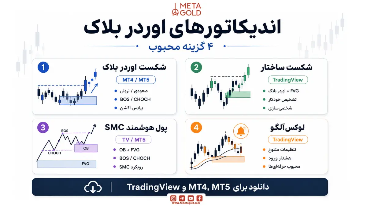 بهترین اندیکاتورهای اوردر بلاک در فارکس