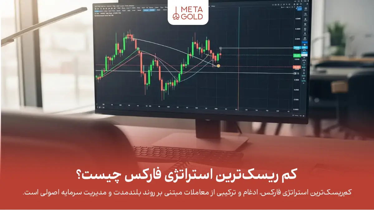 کم ریسکترین استراتژی فارکس