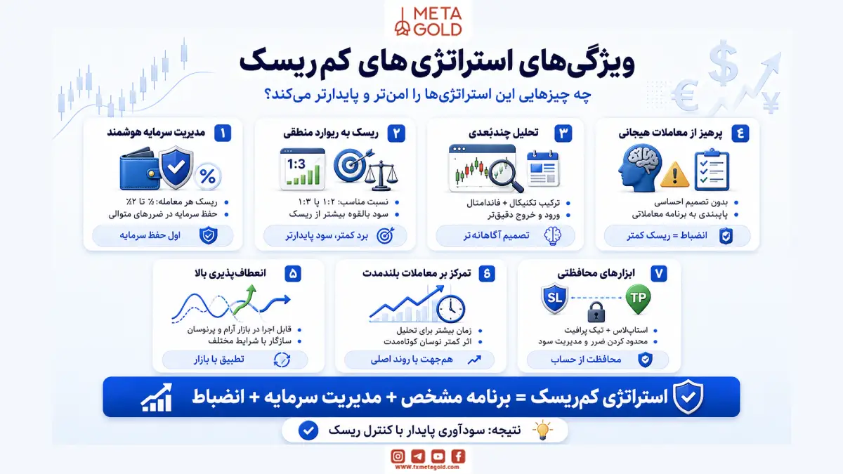 ویژگیهای استراتژیهای کمریسک