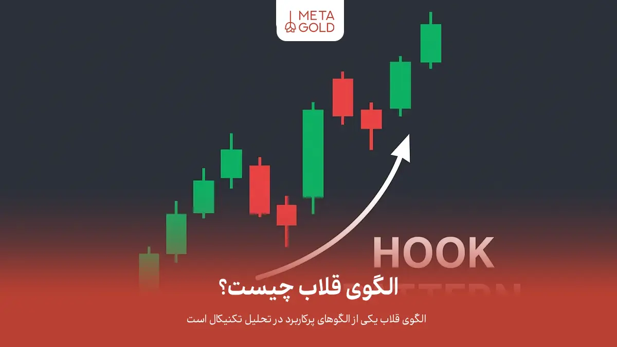 الگوی قلاب چیست؟ شناسایی تغییرات روند برای کسب درآمد بیشتر