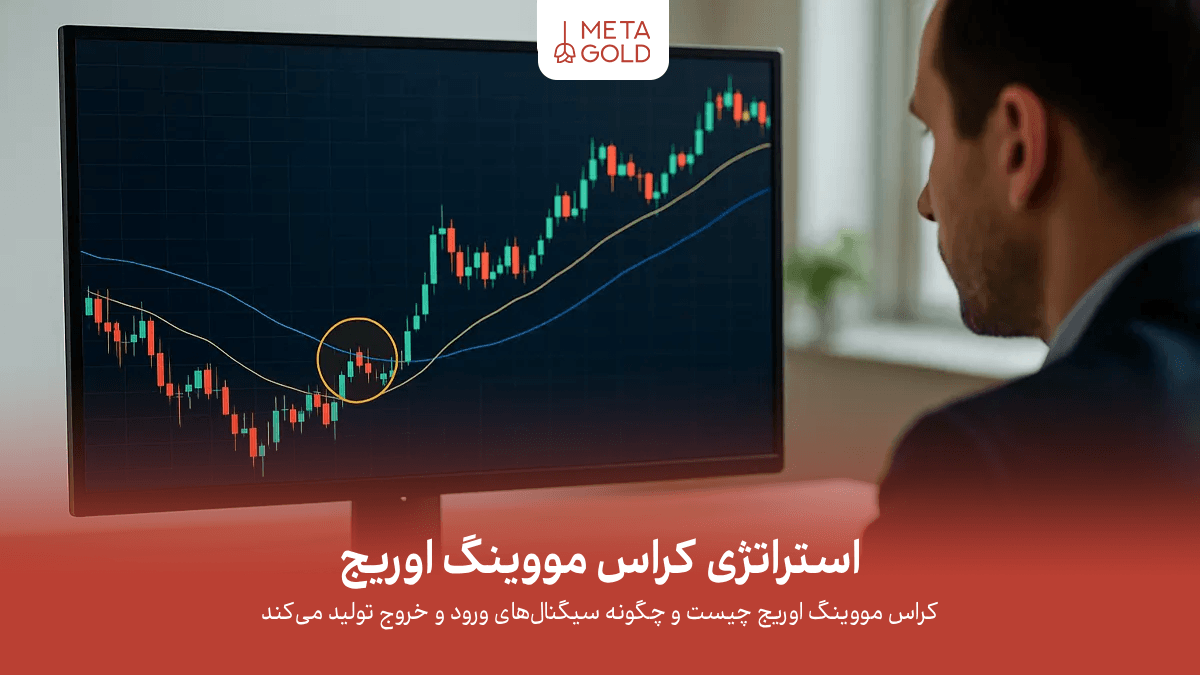 استراتژی کراس مووینگ اوریج (EMA): ورود و خروج دقیق در فارکس