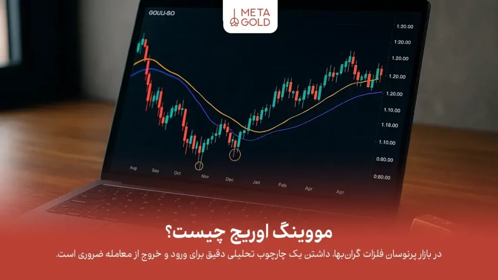 مووینگ اوریج چیست و چرا در تحلیل طلا مهم است؟
