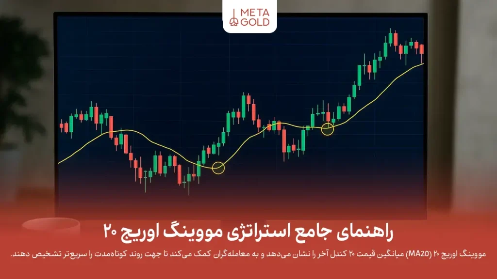 راهنمای جامع استراتژی مووینگ اوریج ۲۰