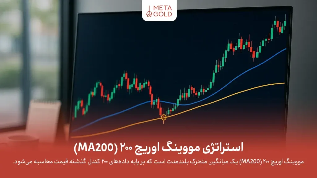 استراتژی مووینگ اوریج ۲۰۰ (MA200)