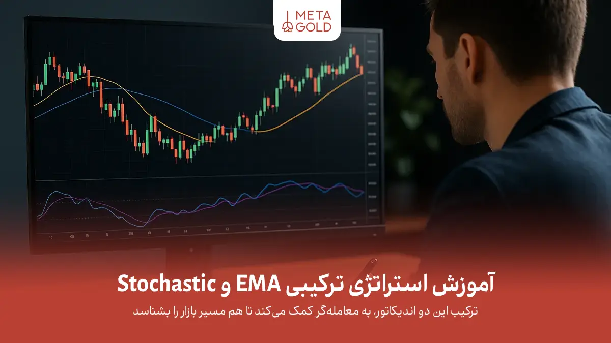 آموزش استراتژی ترکیبی EMA و Stochastic