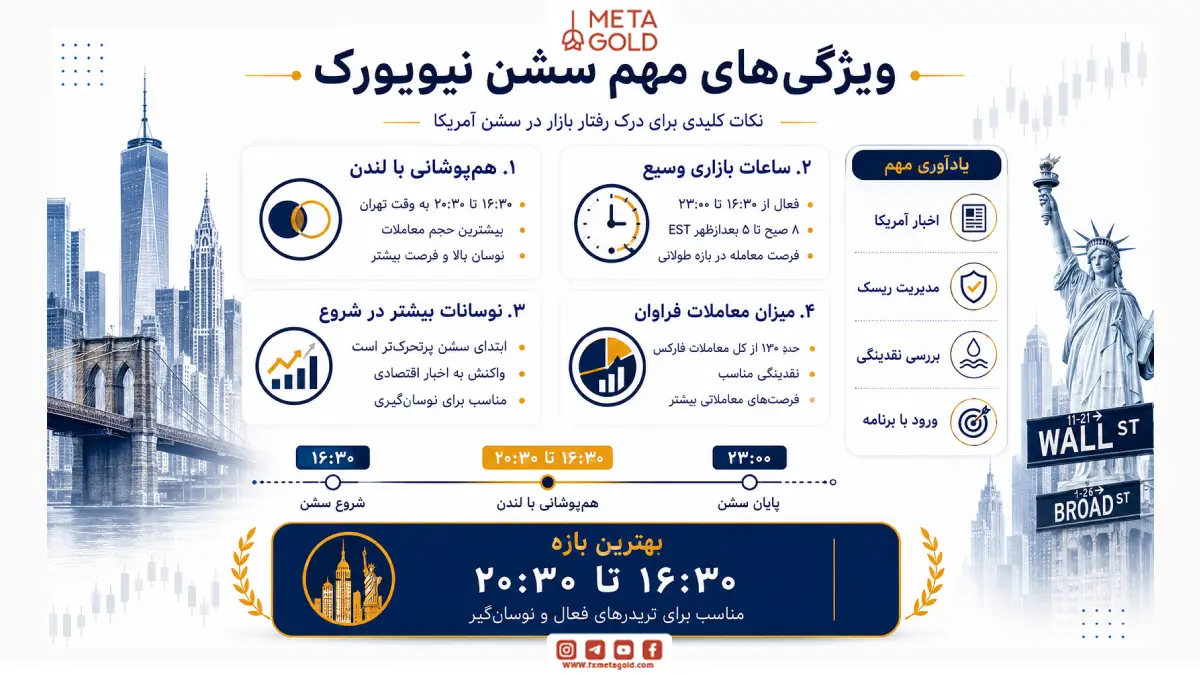 ویژگی‌های مهم سشن نیویورک