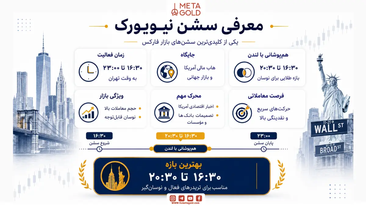 معرفی سشن نیویورک