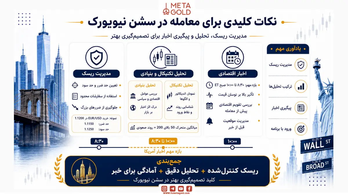 نکات کلیدی برای معامله در سشن نیویورک