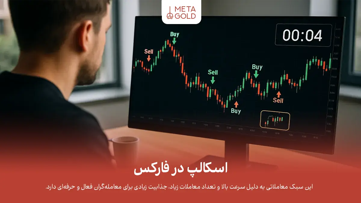اسکالپ در فارکس