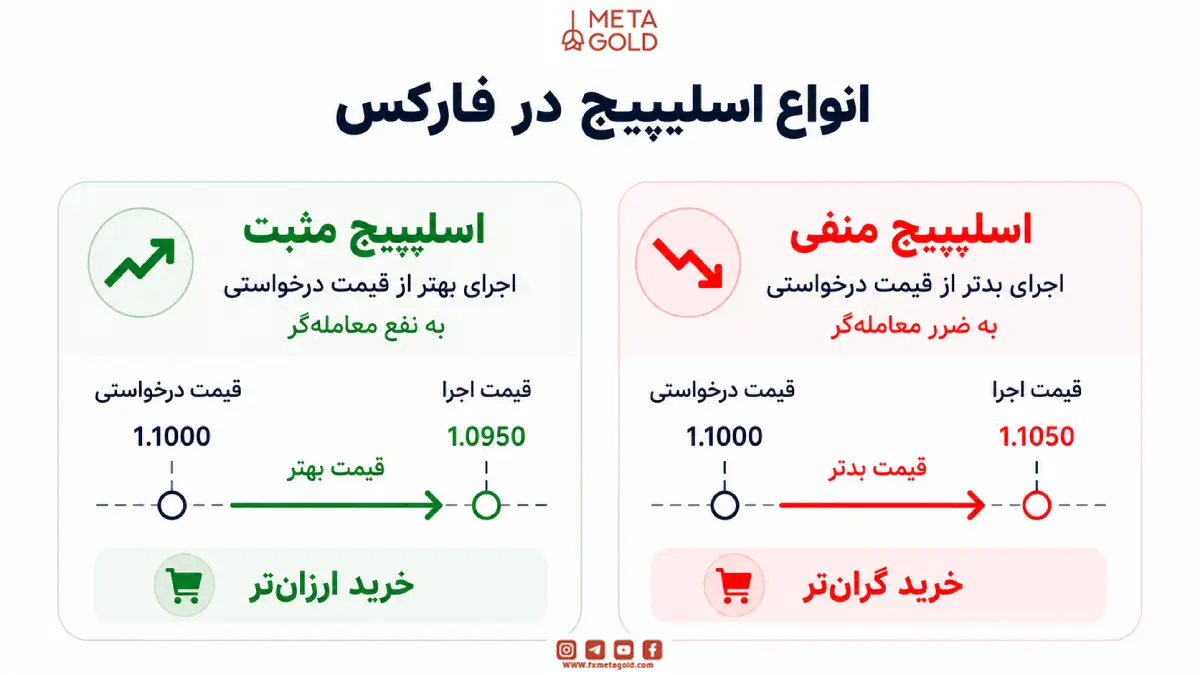 تصویر انواع اسلیپیج در فارکس