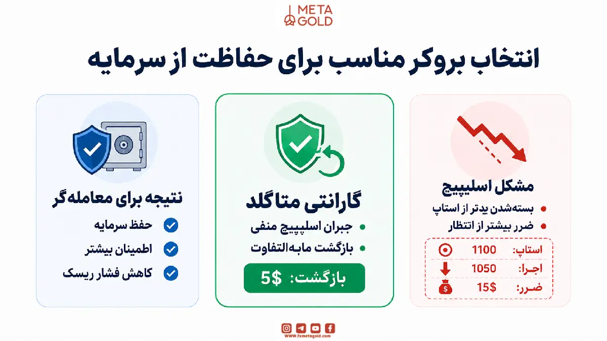 انتخاب بروکر مناسب برای حفاظت از سرمایه