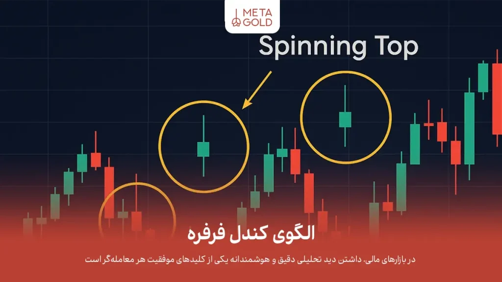 الگوی کندل فرفره