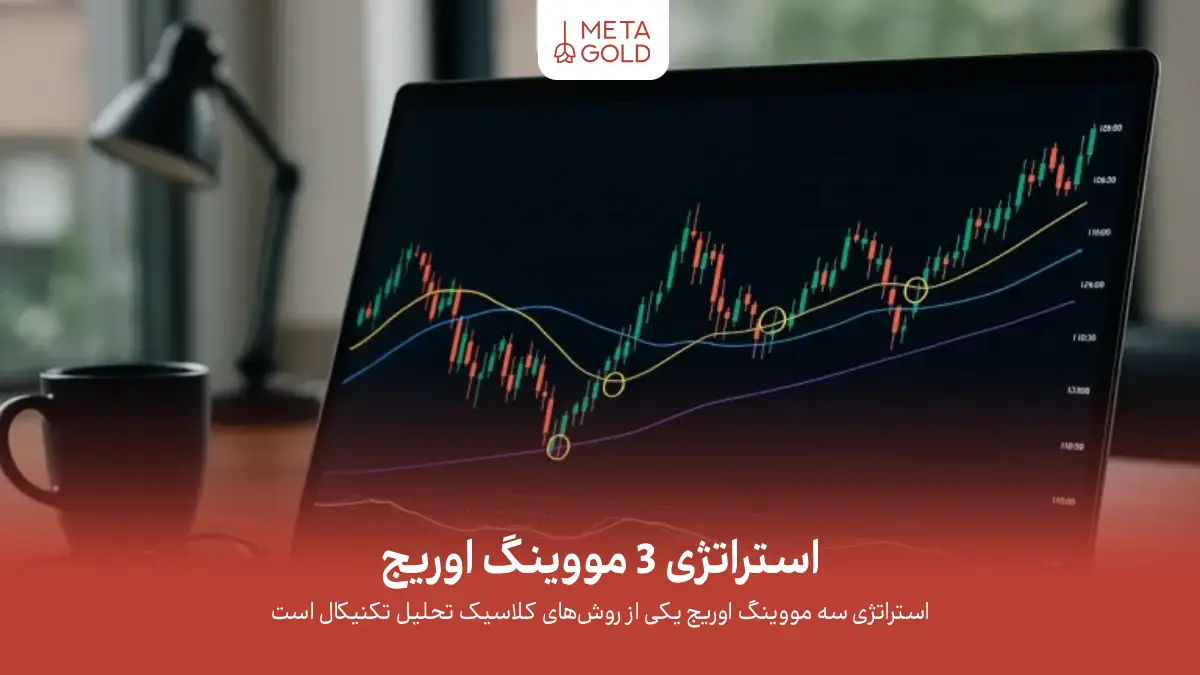 استراتژی 3 مووینگ اوریج (3MA): روش دقیق شناسایی روند و ورود به بازار