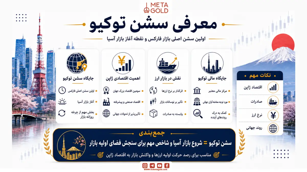 سشن توکیو چیست