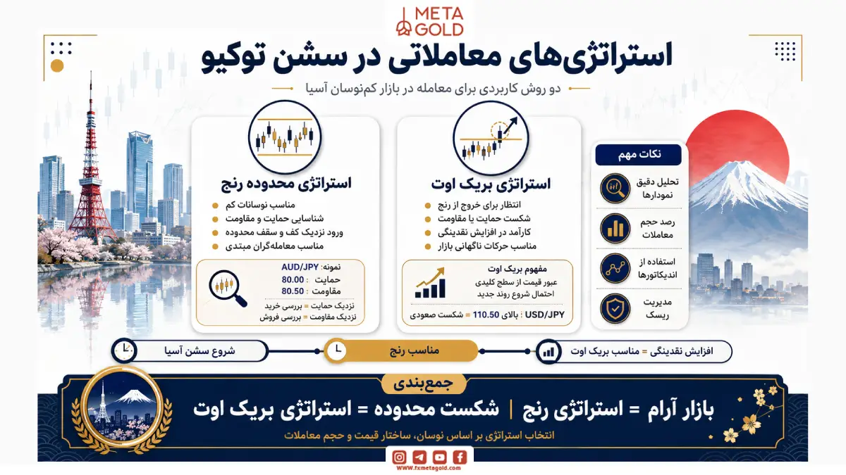 استراتژیهای معاملاتی در سشن توکیو