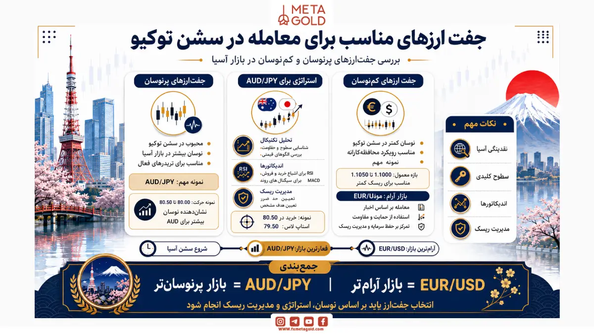 جفت ارزهای مناسب برای معامله در سشن توکیو