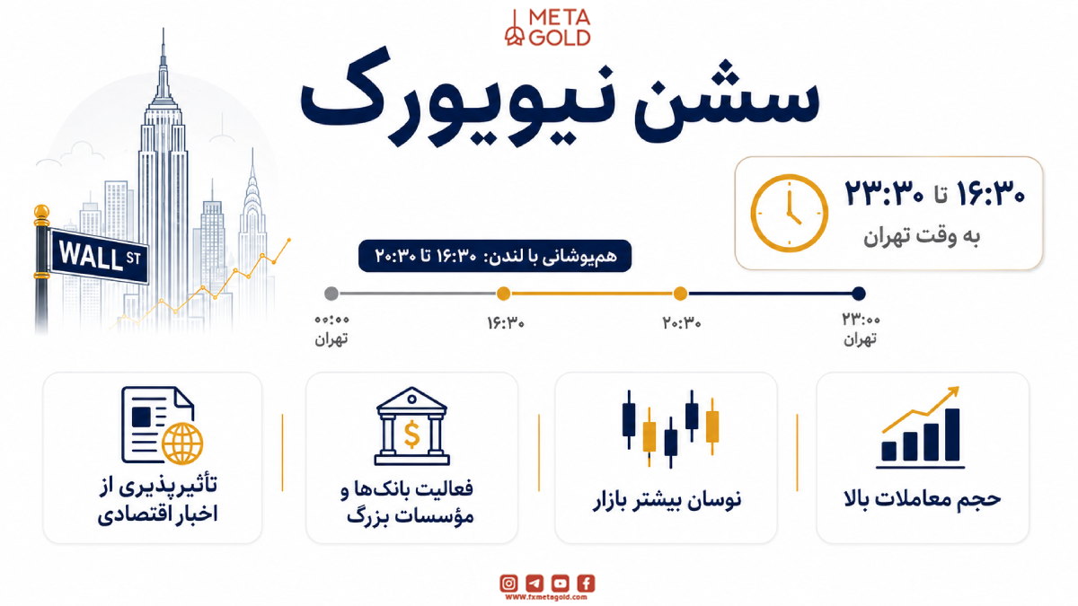 سشن نیویورک چیست؟