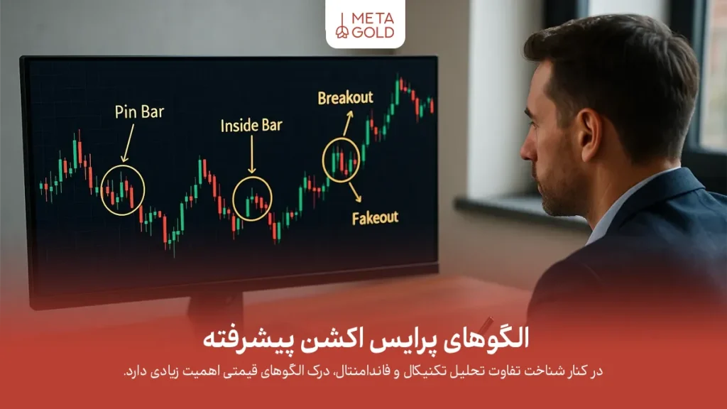 الگوهای پرایس اکشن پیشرفته
