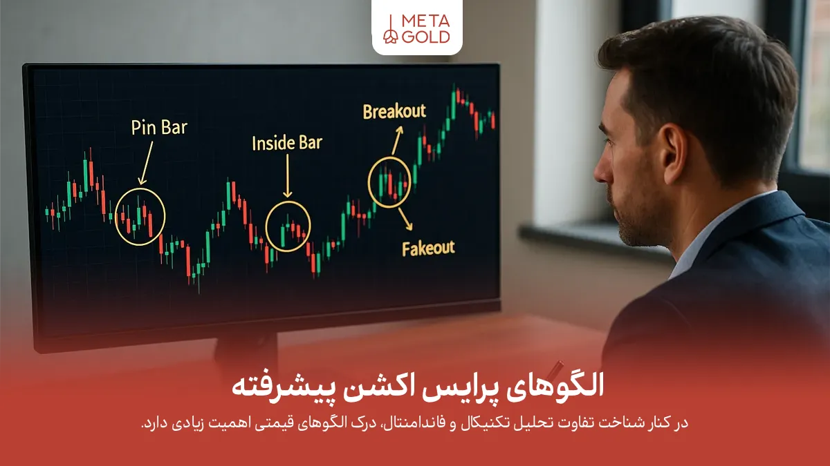 الگوهای پرایس اکشن پیشرفته