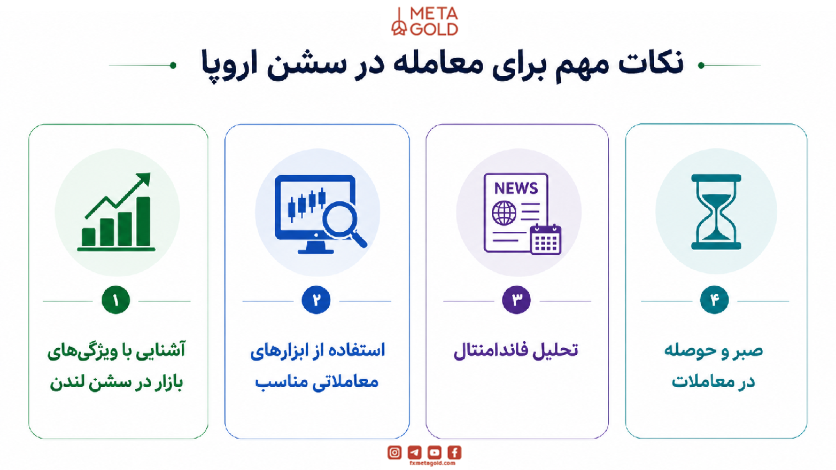 نکات مهم برای معامله در سشن اروپا