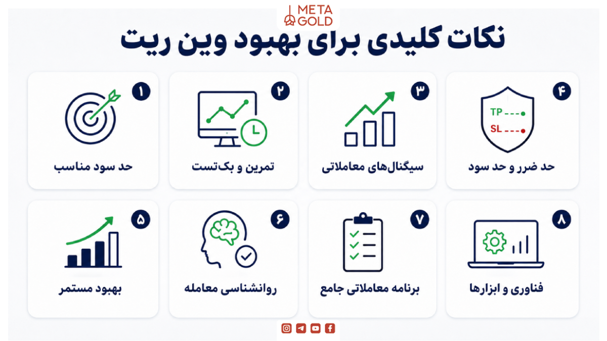 نکات کلیدی برای بهبود وین ریت