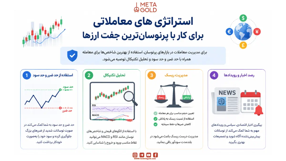 استراتژی‌ های معاملاتی برای کار با پرنوسان‌ترین جفت ارزها