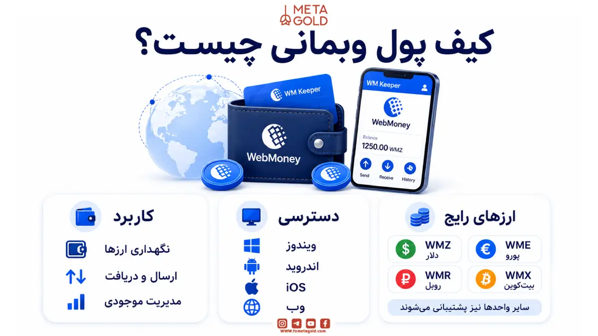 کیف پول وبمانی چیست؟