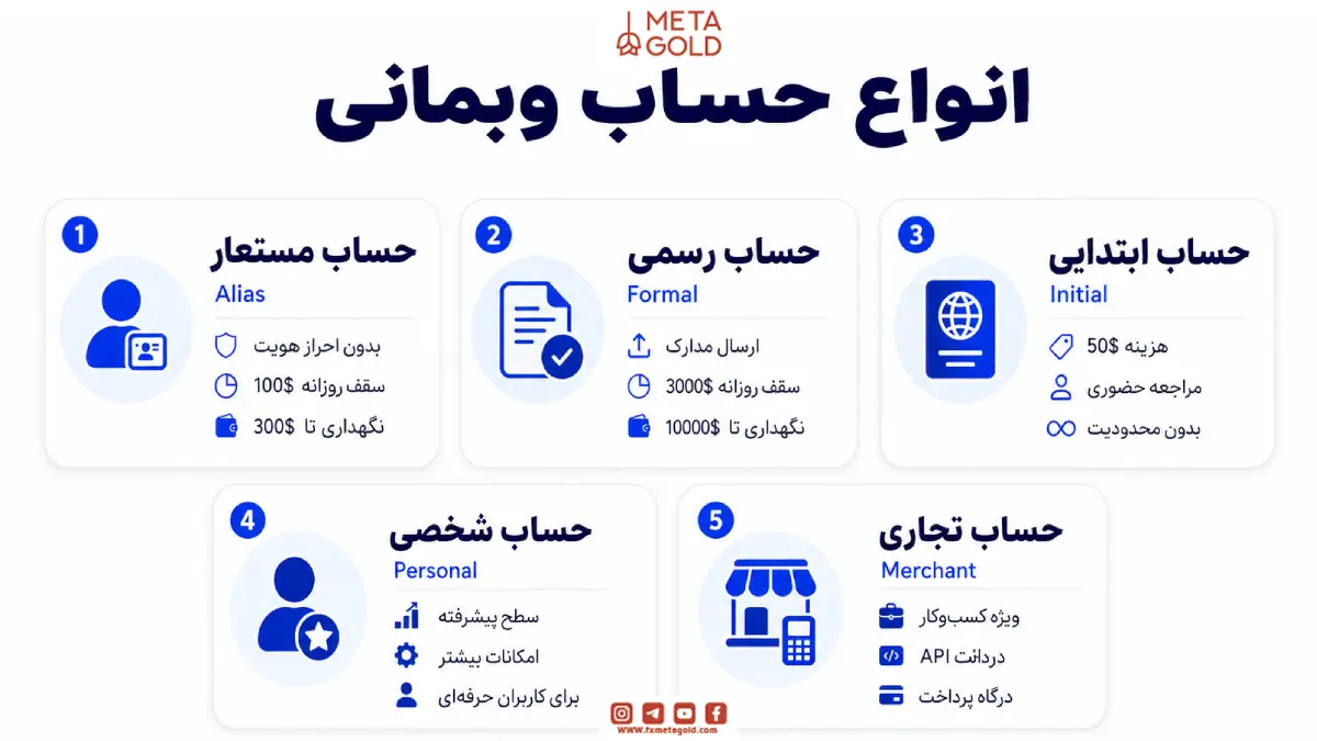 انواع حساب وبمانی