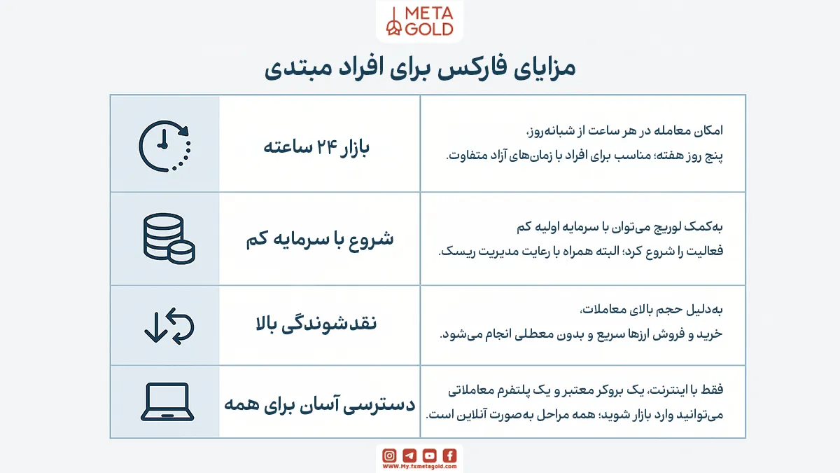 مزایای فارکس برای افراد مبتدی