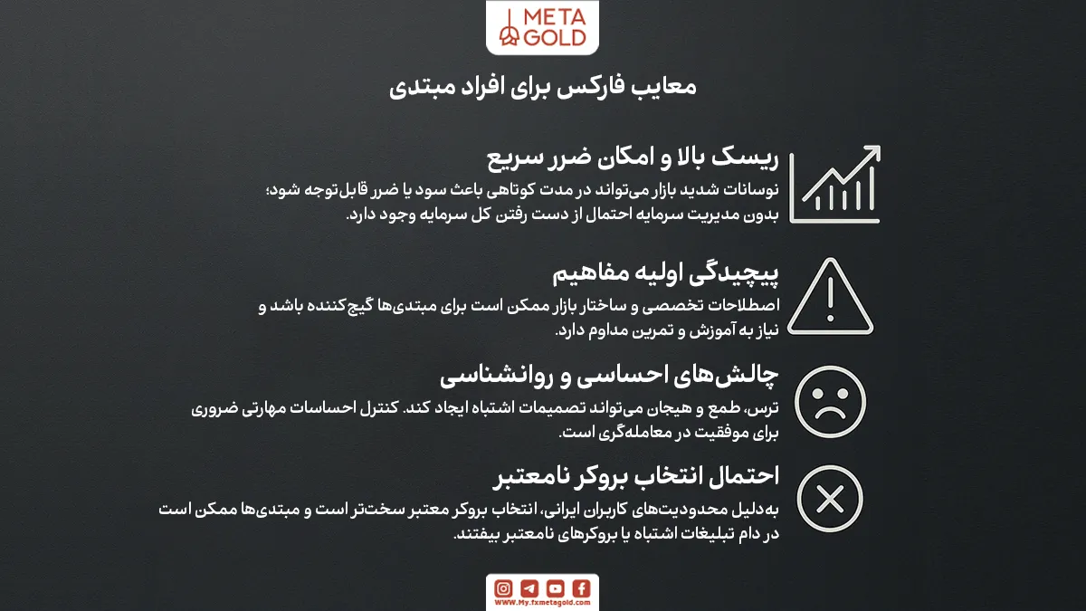 معایب فارکس برای افراد مبتدی