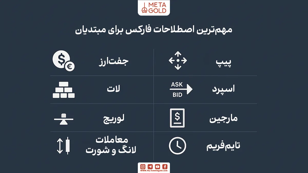 مهمترین اصطلاحات فارکس برای مبتدیان (با مثالهای ساده)