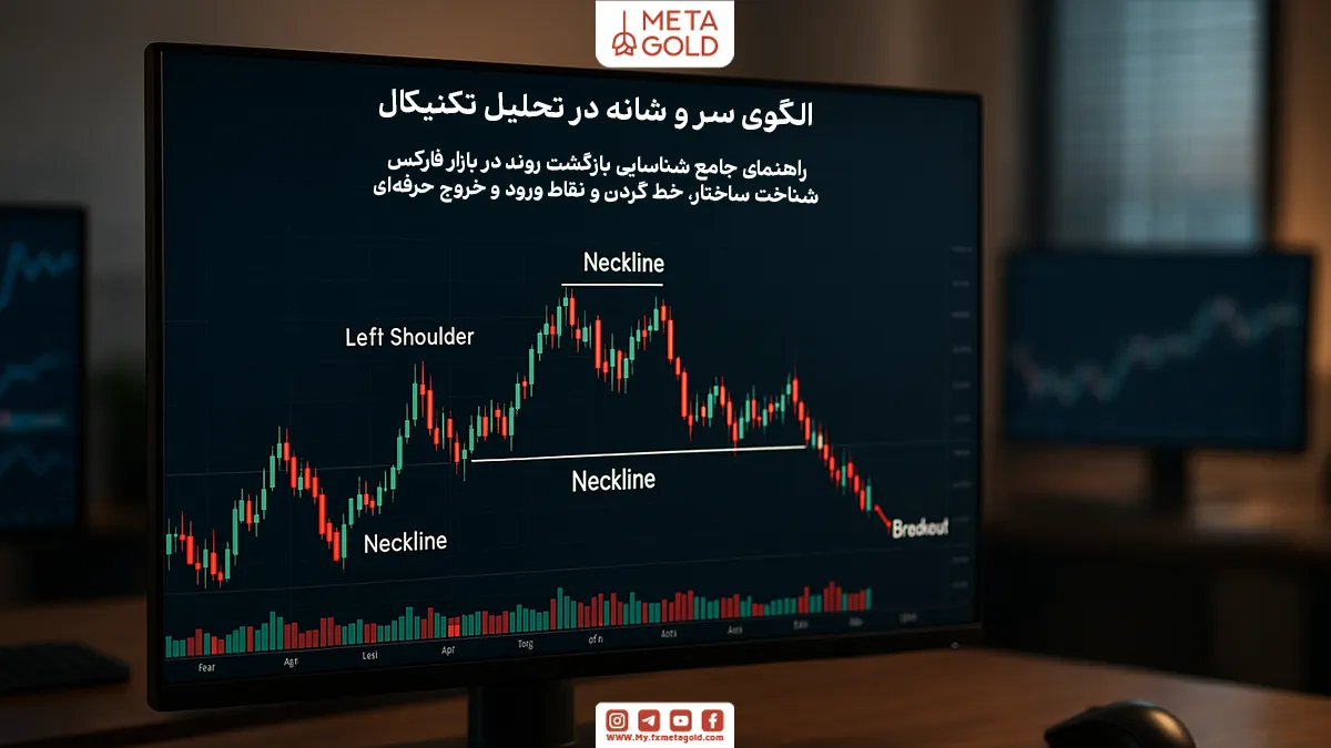 الگوی سر و شانه در فارکس یکی از الگوهای کلیدی در تحلیل تکنیکال است که به معامله‌گران کمک می‌کند تا تغییر روندهای بازار را به موقع شناسایی کنند. 