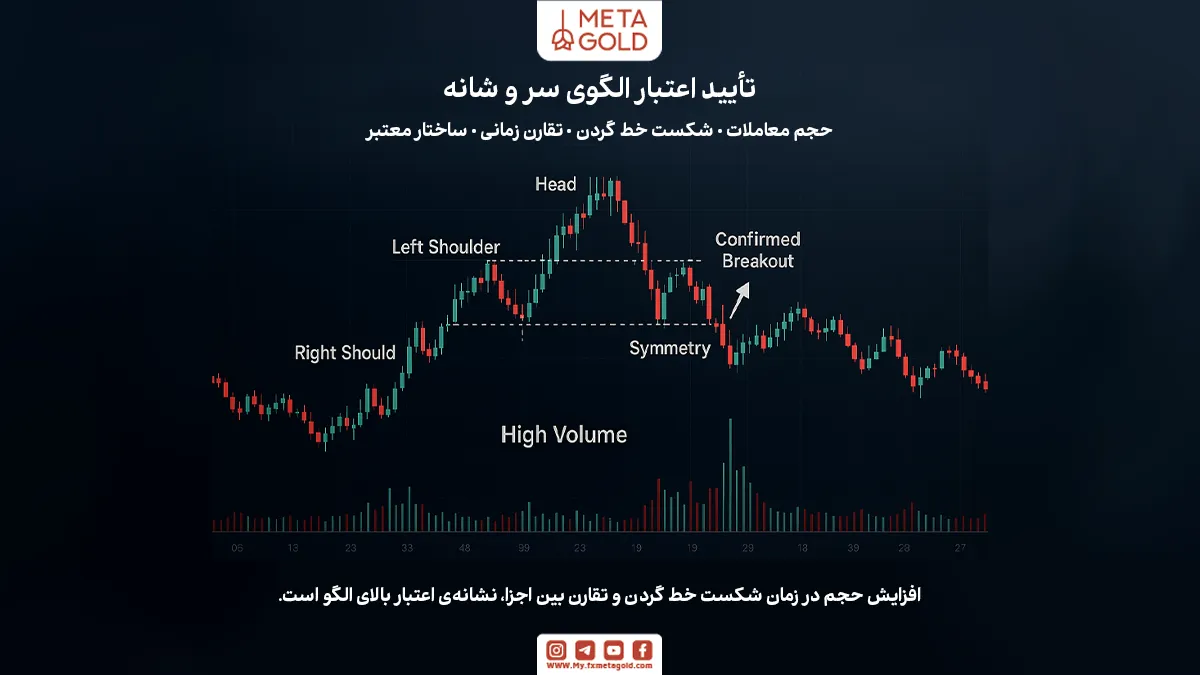 اعتبار الگوی سر و شانه و نکات مهم در تحلیل