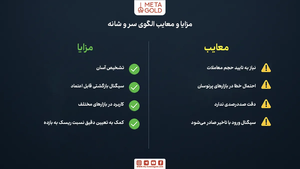 مزایا و معایب الگوی سر و شانه در تحلیل تکنیکال