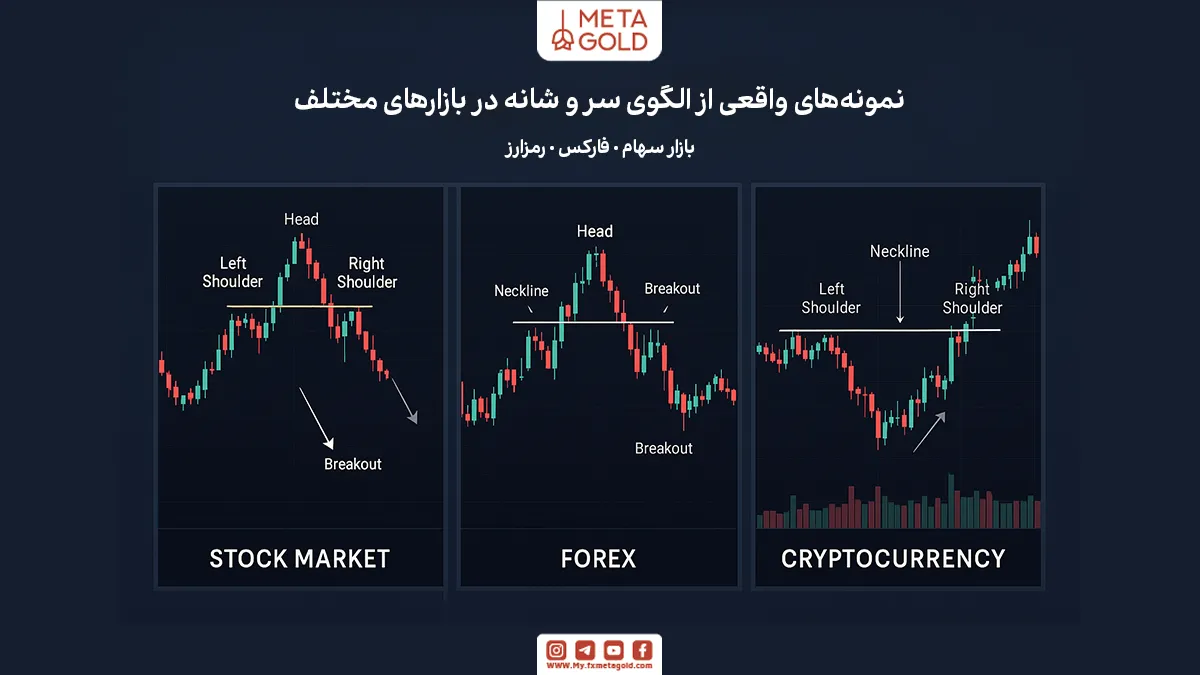 مثال‌های عملی از الگوی سر و شانه در بازارهای مختلف