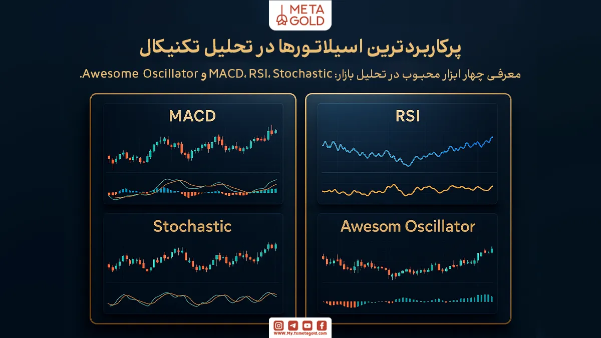 پرکاربردترین اسیلاتورها در تحلیل تکنیکال